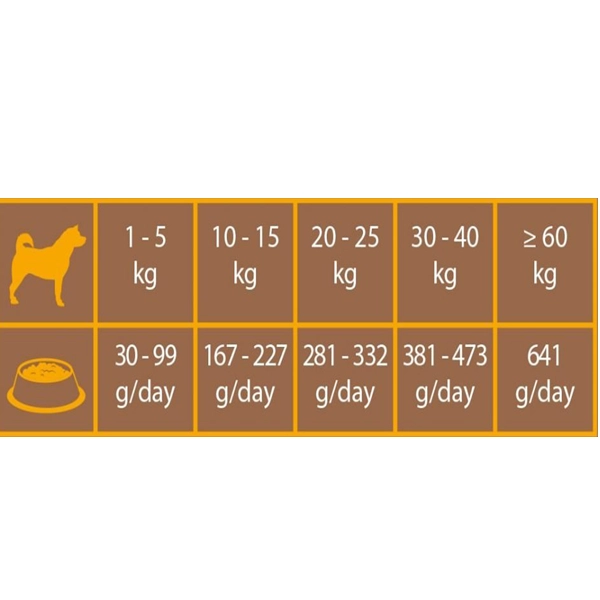 Triple Crown Housy Dog Adult Food Chicken & Rice, 3kg