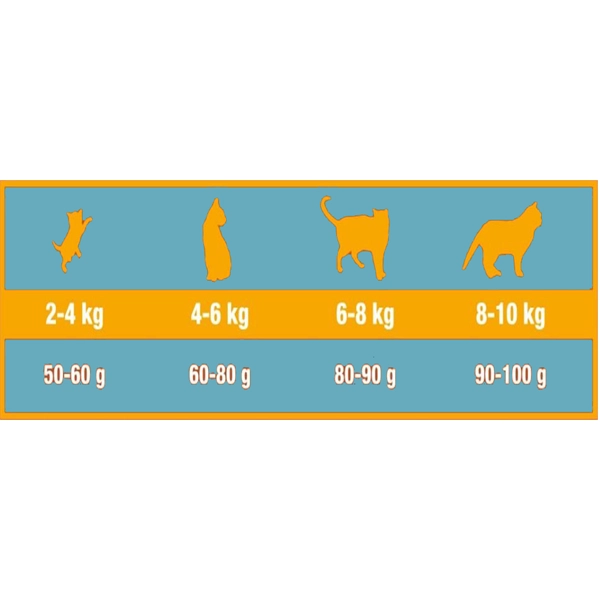 Triple Crown Lovely Cat Kitten Food Chicken & Turkey, 8kg