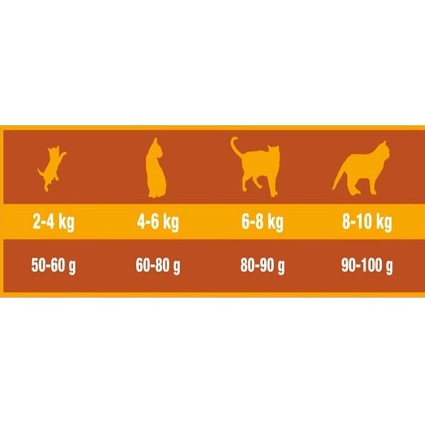 Triple Crown Adult Housy Cat Food Chicken & Rice, 2kg