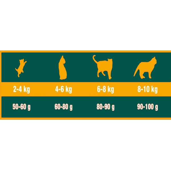  Triple Crown Sterilised Cat Chicken & Turkey, 2kg